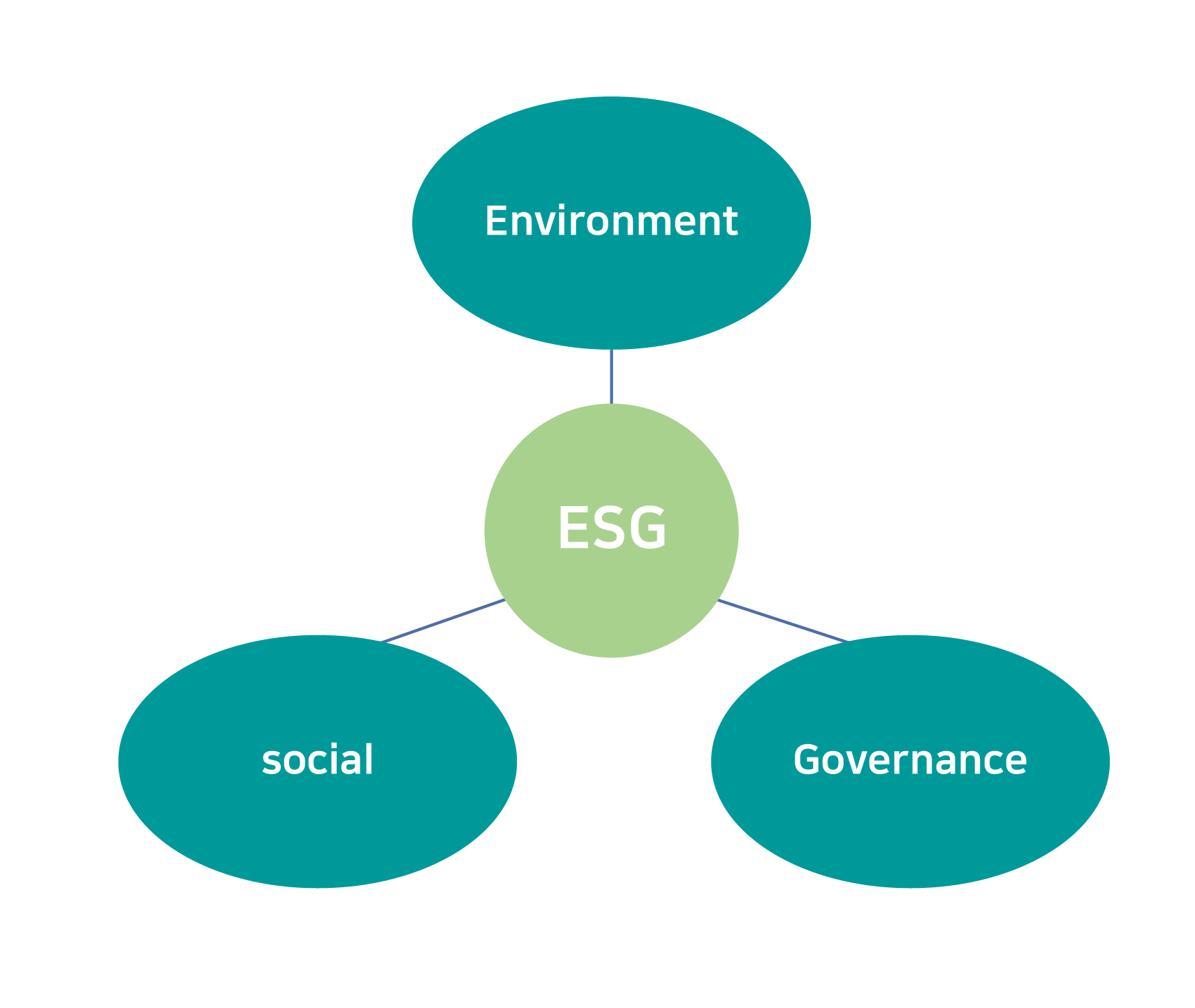 ESG