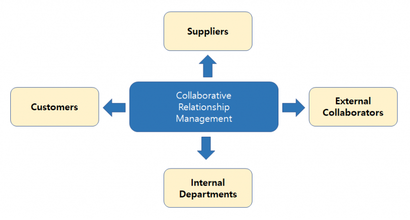 ISO 44001:2017