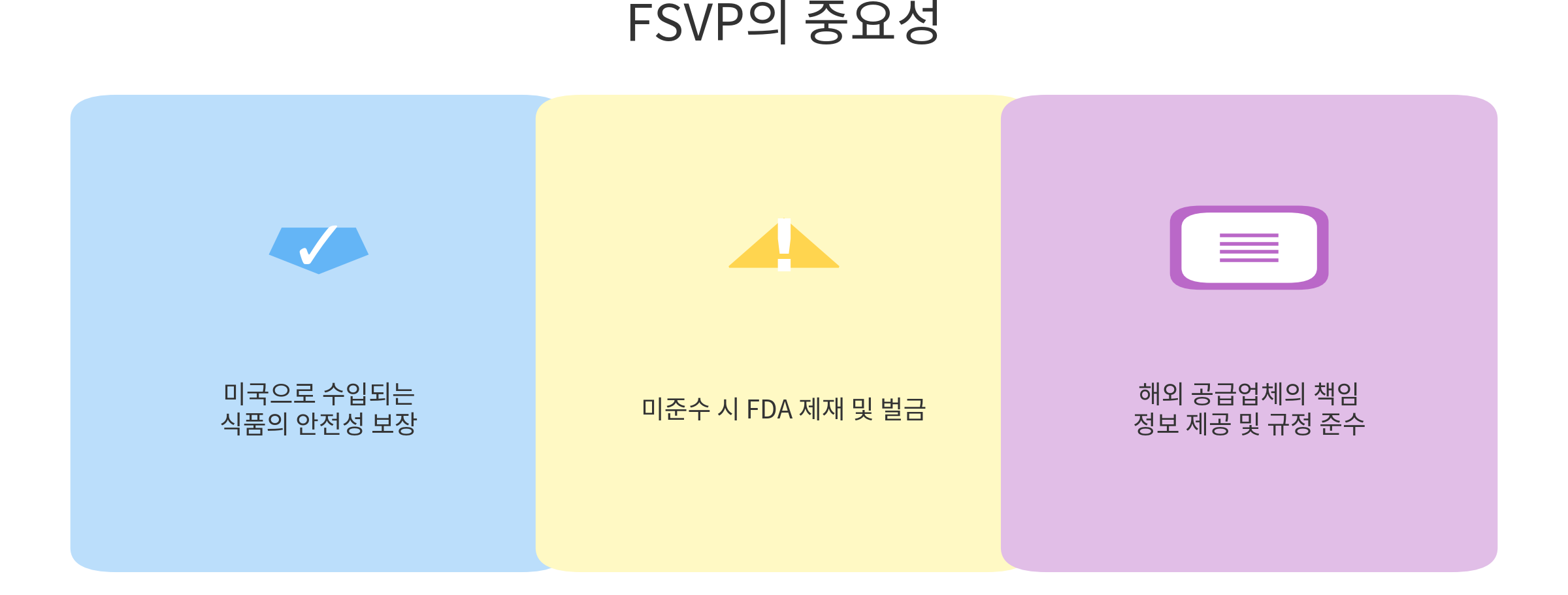 FSVP의 중요성